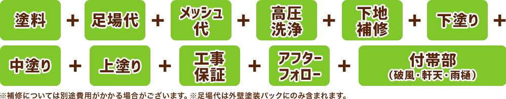 すべてコミコミ安心価格